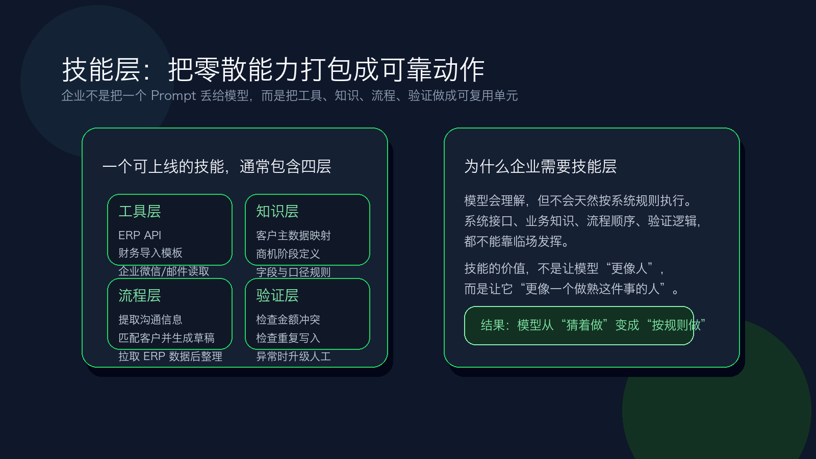 同思智能体的技能层结构：把零散能力打包成可靠动作