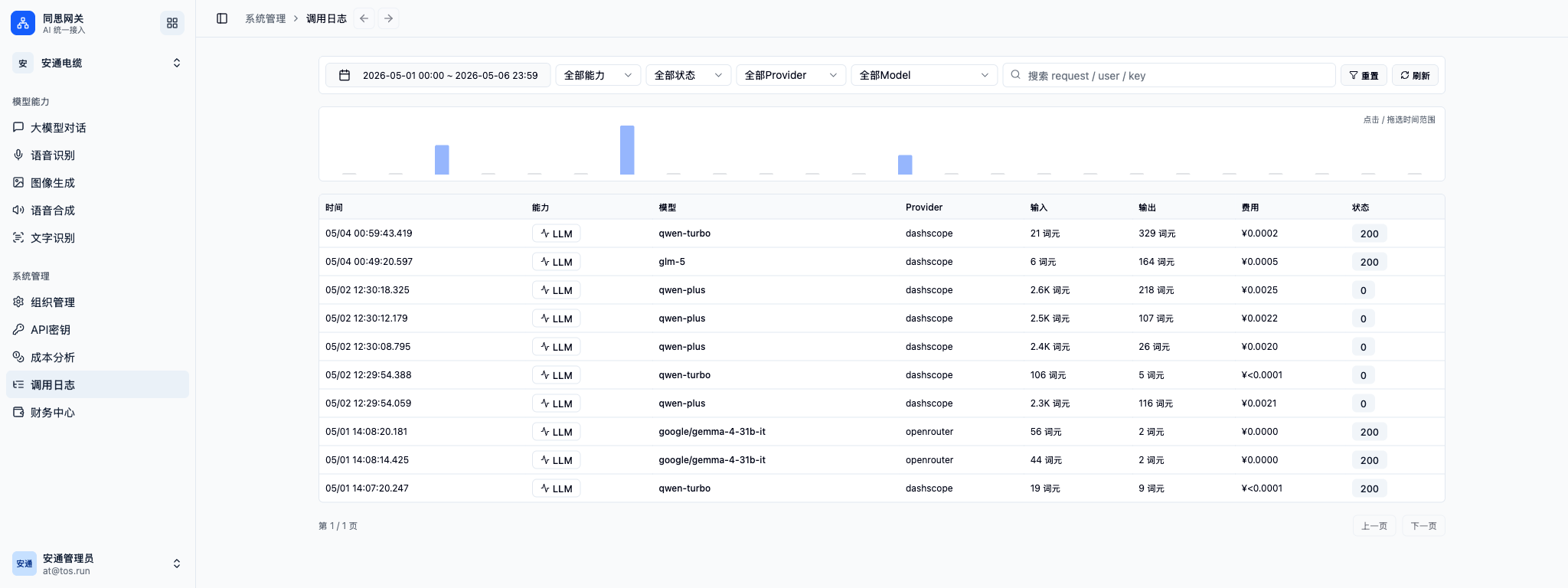Tensor Gateway 调用日志页面