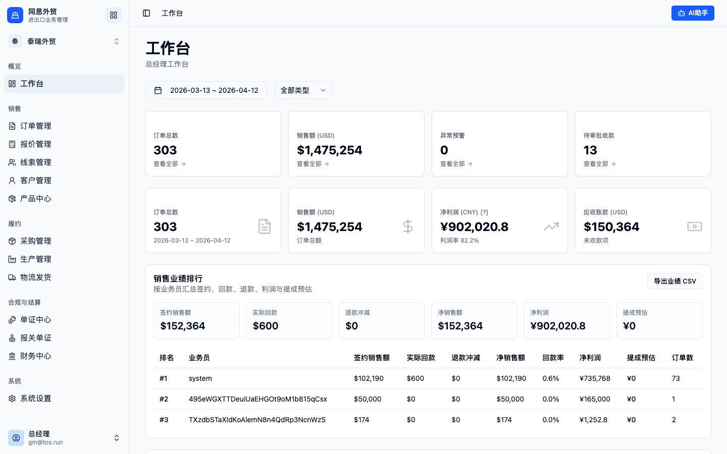 外贸 ERP 业务仪表盘